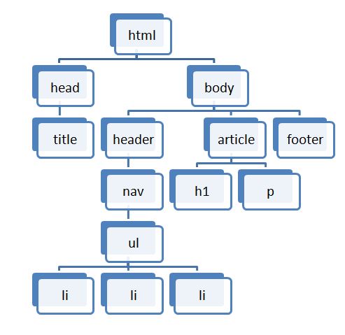 Estructura del ejemplo